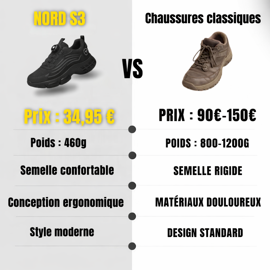 NORD S3